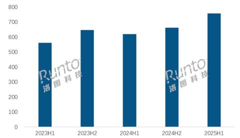 上半年国内平板排行：苹果稳坐冠军 华为、小米前三(图1)
