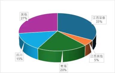宁德时代锂矿停产：要把电车干涨价了吗(图5)