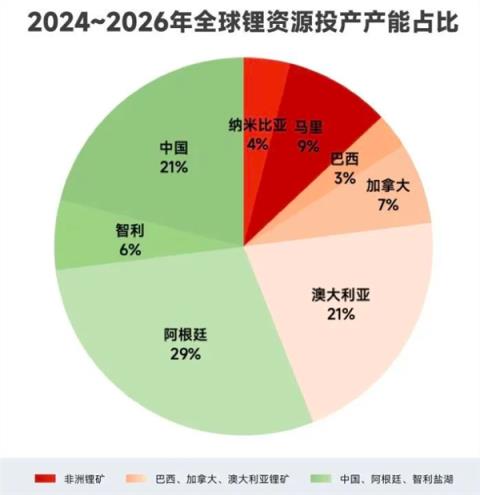 宁德时代锂矿停产：要把电车干涨价了吗(图7)