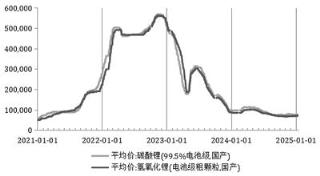 宁德时代锂矿停产：要把电车干涨价了吗(图11)