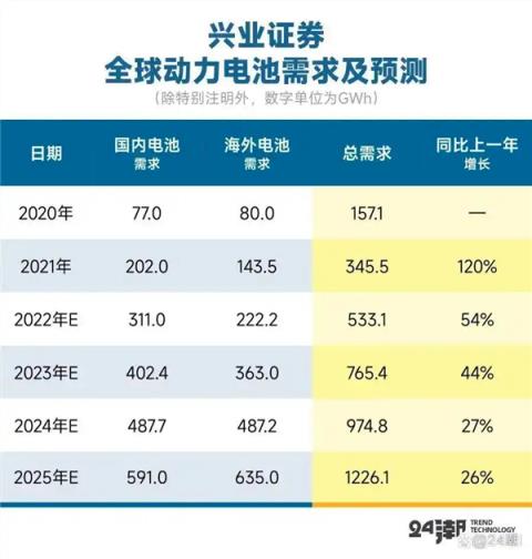 宁德时代锂矿停产：要把电车干涨价了吗(图13)
