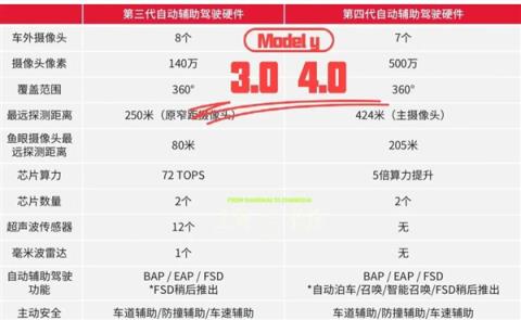 六年全白干！马斯克为何狠心砍掉自研芯片：一场失败的豪赌(图10)