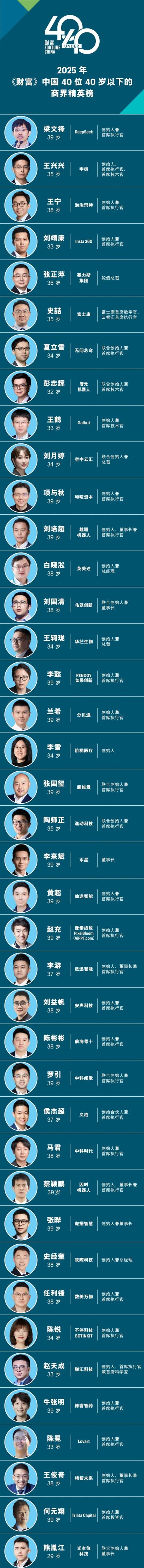2025财富中国40位40岁以下商界精英榜发布：DeepSeek梁文锋排首位(图2)