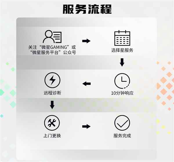 微星显示器售后重磅升级！三年全系上门以换代修：覆盖所有产品线(图3)