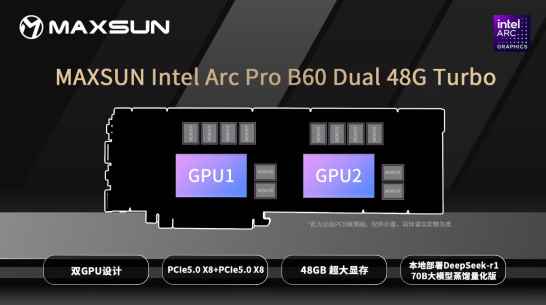 铭瑄48GB大显存双芯锐炫ProB60售价曝光！约8600元(图2)