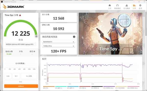 移动版RTX5060、5070、5070Ti性能对比 性能断层依然存在(图3)