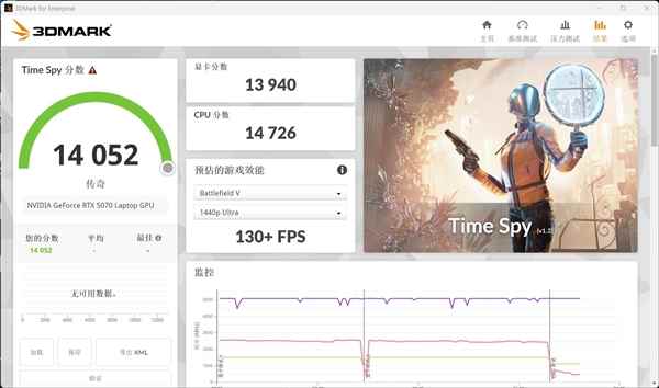 移动版RTX5060、5070、5070Ti性能对比 性能断层依然存在(图4)