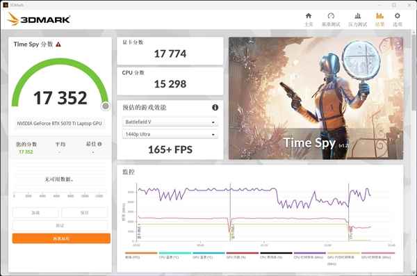 移动版RTX5060、5070、5070Ti性能对比 性能断层依然存在(图5)