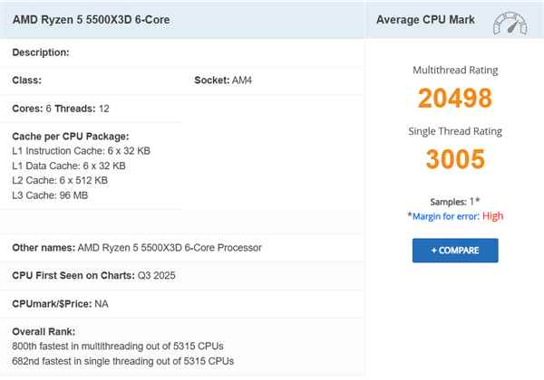 AM4入门游戏神U诞生！锐龙55500X3D首次跑分：比5500快了6%(图1)