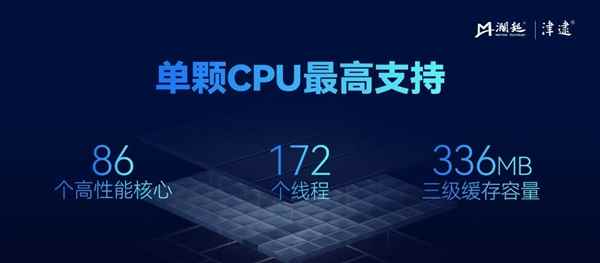 国产CPU厂商澜起发布第六代津逮性能核CPU：最高86核 支持X86(图2)