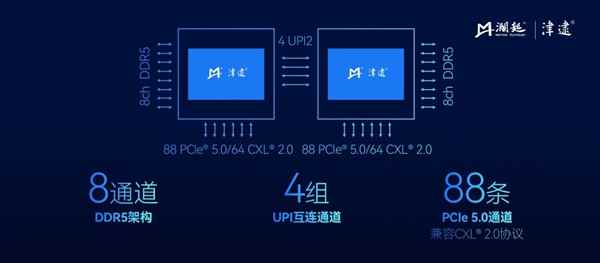 国产CPU厂商澜起发布第六代津逮性能核CPU：最高86核 支持X86(图3)