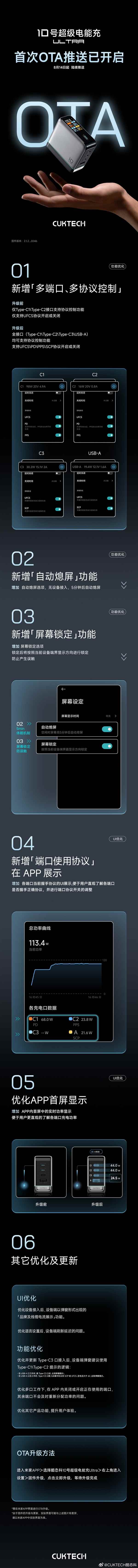 首款能接入米家控制的充电器！酷态科10号超级电能充Ultra推送首次OTA(图2)
