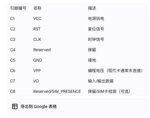 手机突然没信号：为什么SIM卡那么容易坏(图4)