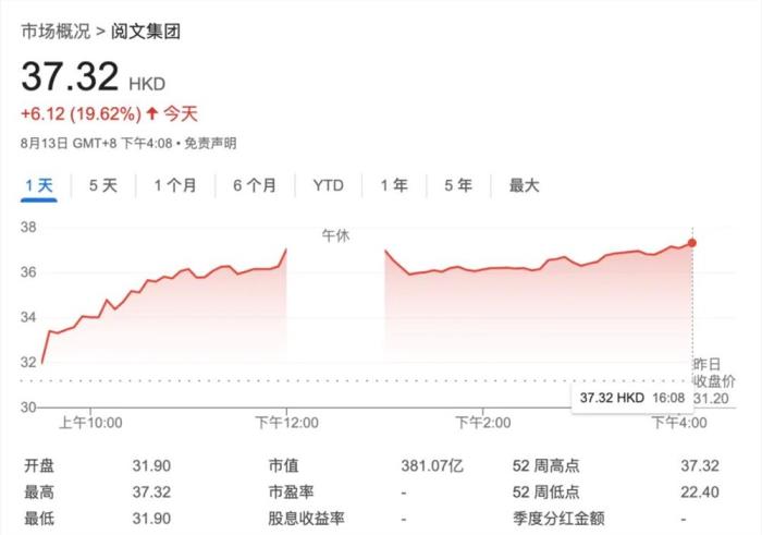 阅文IP破土而出 资本青睐工业化能力