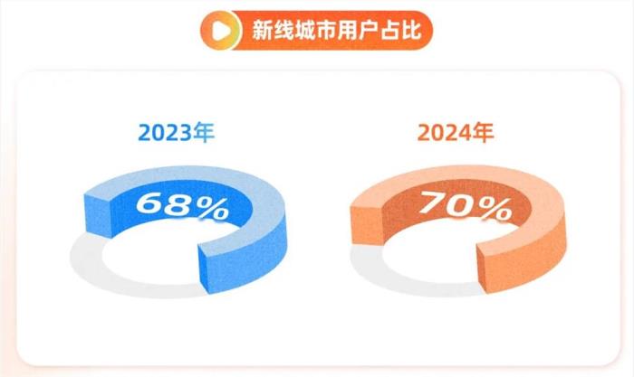 快手星芒短剧暑期爆款《进击的潘叔》如何连接品牌与用户(图3)