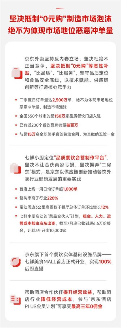 京东外卖收入飙升199%达成目标 用户数购频次双增(图2)