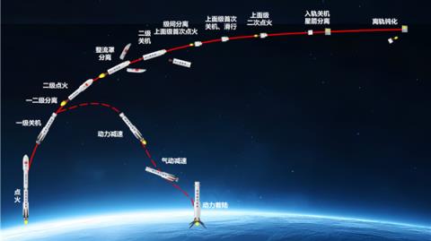 我国民营可复用液体火箭！星河动力智神星二号百吨级发动机试车成功(图4)