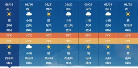 高温破纪录 今年三伏为史上第二热：出伏后还有40℃高温！(图3)