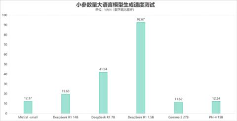 比台式机处理器还强：这颗锐龙神U是真的猛(图25)