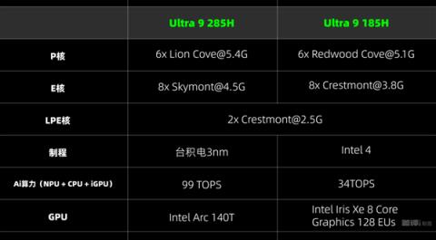 4699元起的"Macmini" 还可以无损外接显卡(图2)
