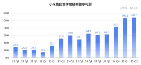 小米造车毛利率已超特斯拉！单车均价比肩BBA 盈利在望但“不着急”(图3)