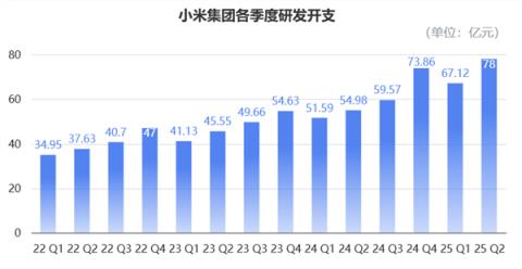 小米造车毛利率已超特斯拉！单车均价比肩BBA 盈利在望但“不着急”(图4)