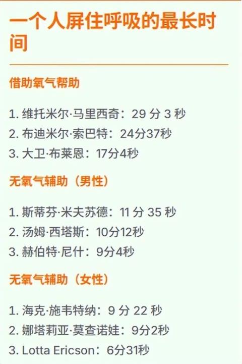 水下闭气超29分钟！人类终于做到了(图3)