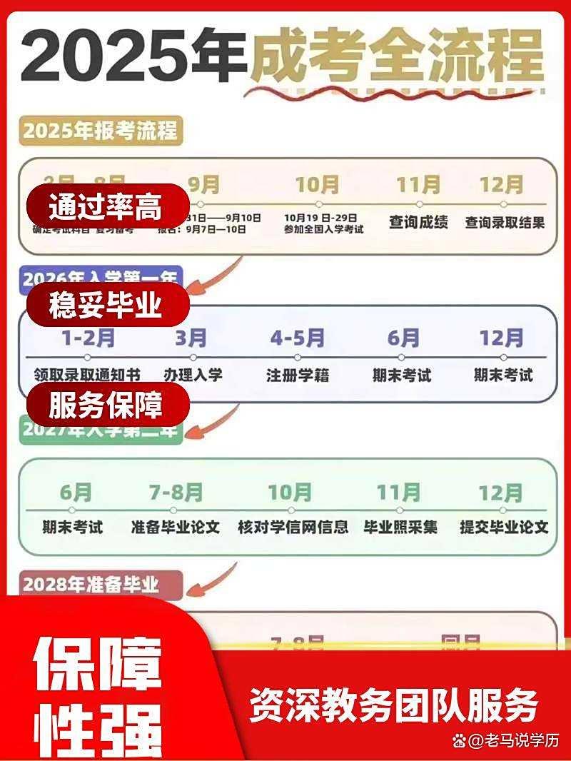 自考有专科学历提升全面解析-趣考网
