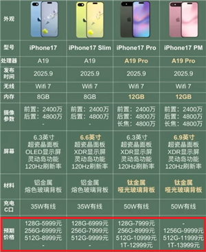 苹果17系列价格一览表？苹果17参加国补吗