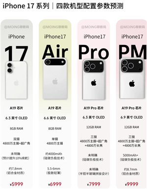 苹果17系列价格一览表？苹果17参加国补吗