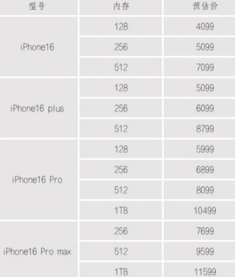 苹果17上市16会降价多少？苹果iphone17上市后16pro会下架吗