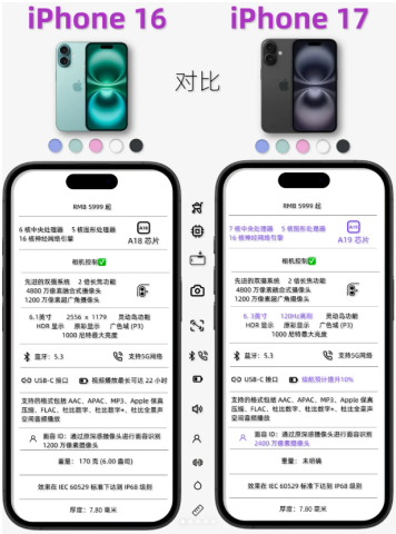 苹果17和16区别在哪里?苹果17和16pro参数对比