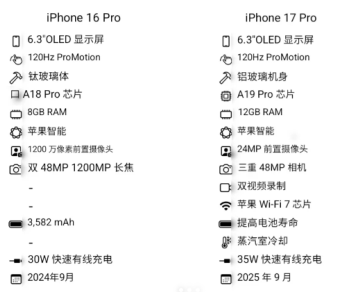 苹果17和16区别在哪里?苹果17和16pro参数对比