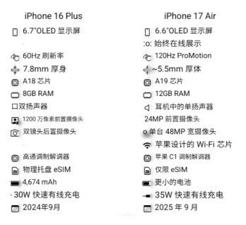 苹果17和16区别在哪里?苹果17和16pro参数对比