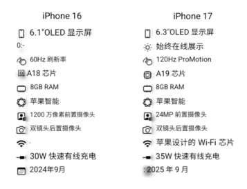 苹果17和16区别在哪里?苹果17和16pro参数对比