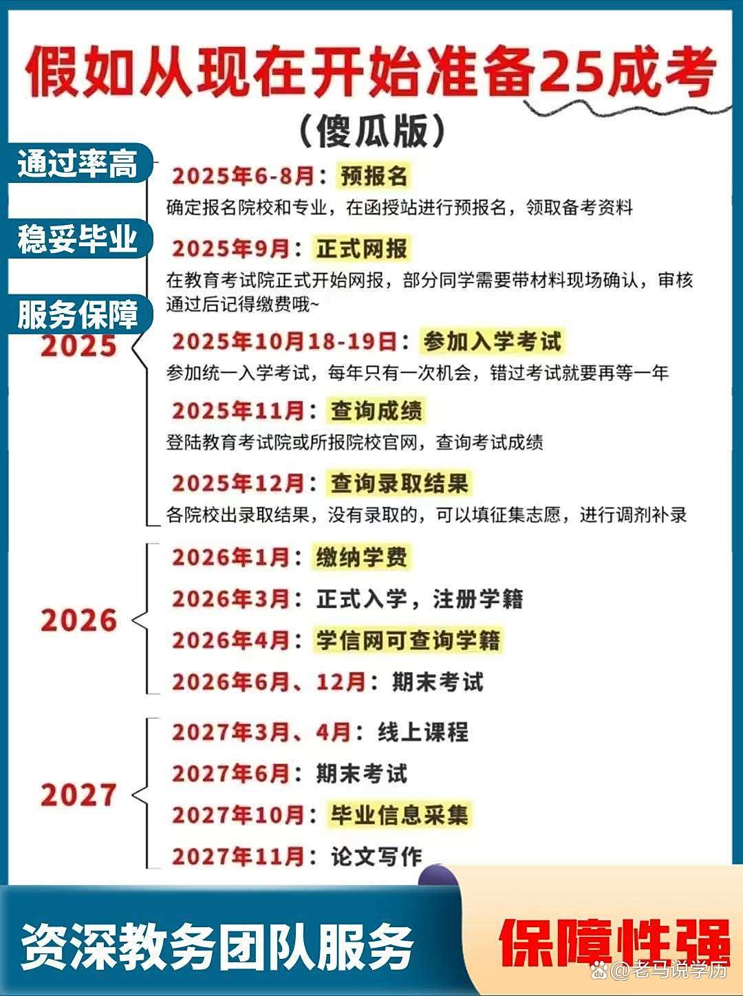 提升学历对职业发展的积极影响及意义-趣考网