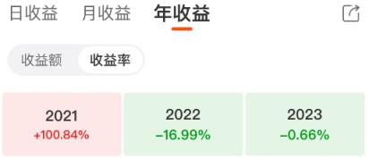 牛市越涨 心里越慌(图2)