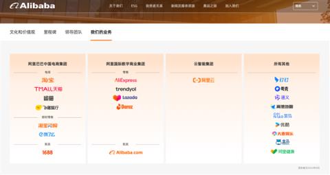 阿里巴巴更新官网：将业务重新划分为四大集团(图1)
