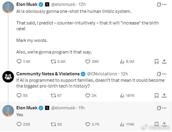 日本人口再降恐灭国!马斯克:AI将有助提高人类生育率-图1 日本人口再降恐灭国!马斯克:AI将有助提高人类生育率-图1