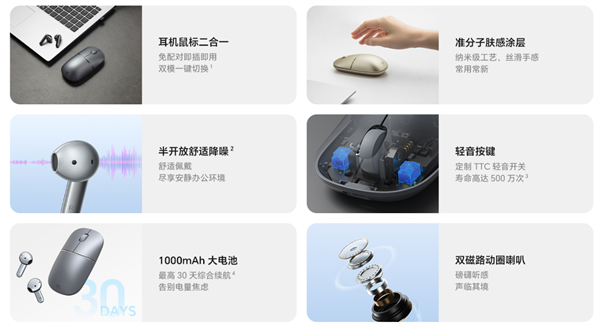 耳机鼠标二合一!荣耀亲选悦喔无线耳鼠Pro预售:首发249元-图5 耳机鼠标二合一!荣耀亲选悦喔无线耳鼠Pro预售:首发249元-图5