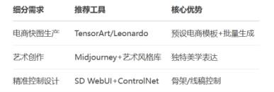 如何高效筛选AI绘画工具避免200+选择困境(图3)