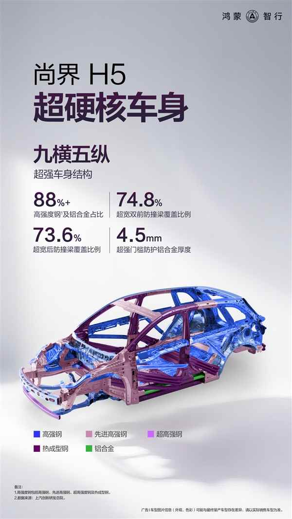 扒开皮肉看骨架！尚界H5白车身公布：高强钢及铝合金超88%(图2)