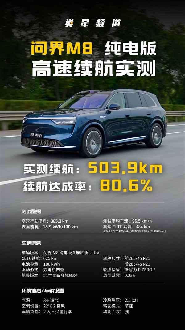 大型SUV也很省电！问界M8纯电版高速续航实测：达成率惊人(图1)