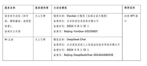 特斯拉用上了国产大模型！豆包和DeepSeek上车 均通过火山引擎接入(图2)