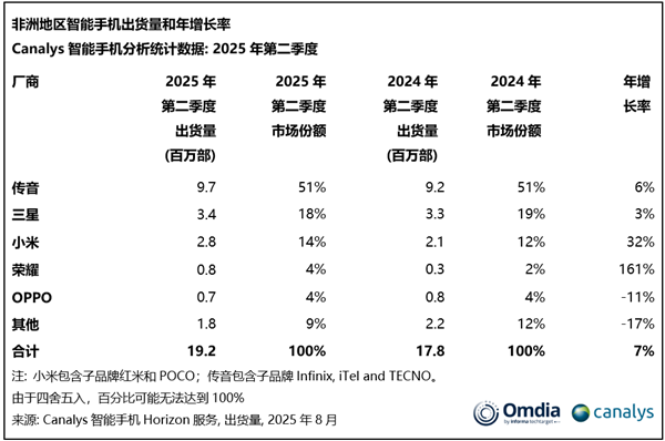 蔚来全新ES8研发花了600亿 李斌坦言：我不敢说每一分钱都是高效(图1)