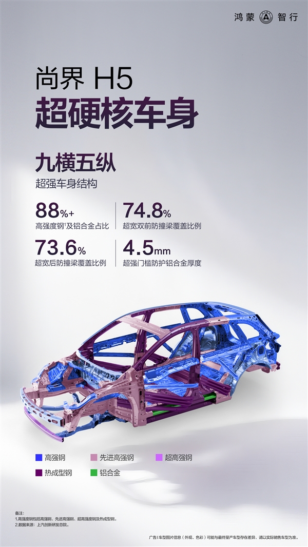 扒开皮肉看骨架!尚界H5白车身公布:高强钢及铝合金超88%-图2 扒开皮肉看骨架!尚界H5白车身公布:高强钢及铝合金超88%-图2