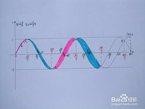 函数y=sinx/2与y=sin5x/9围成区域面积计算-趣考网