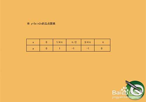 正弦三角和函数y=3sin^2x+6.5x的图像-趣考网