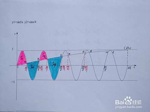 两个三角函数y1=sin5x与y2=sinx/4围成的面积-趣考网