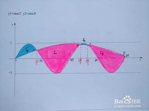详解函数y=sinx/2与y=sinx/8围成区域面积计算-趣考网